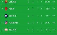 乐鱼体育竞技-包含实力分析！欧预赛夺冠热门球队大盘点！的词条