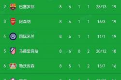 乐鱼体育竞技-包含实力分析！欧预赛夺冠热门球队大盘点！的词条