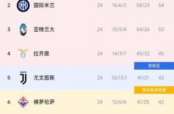 乐鱼体育网站-包含那不勒斯惨遭逆转，积分榜位置下滑的词条