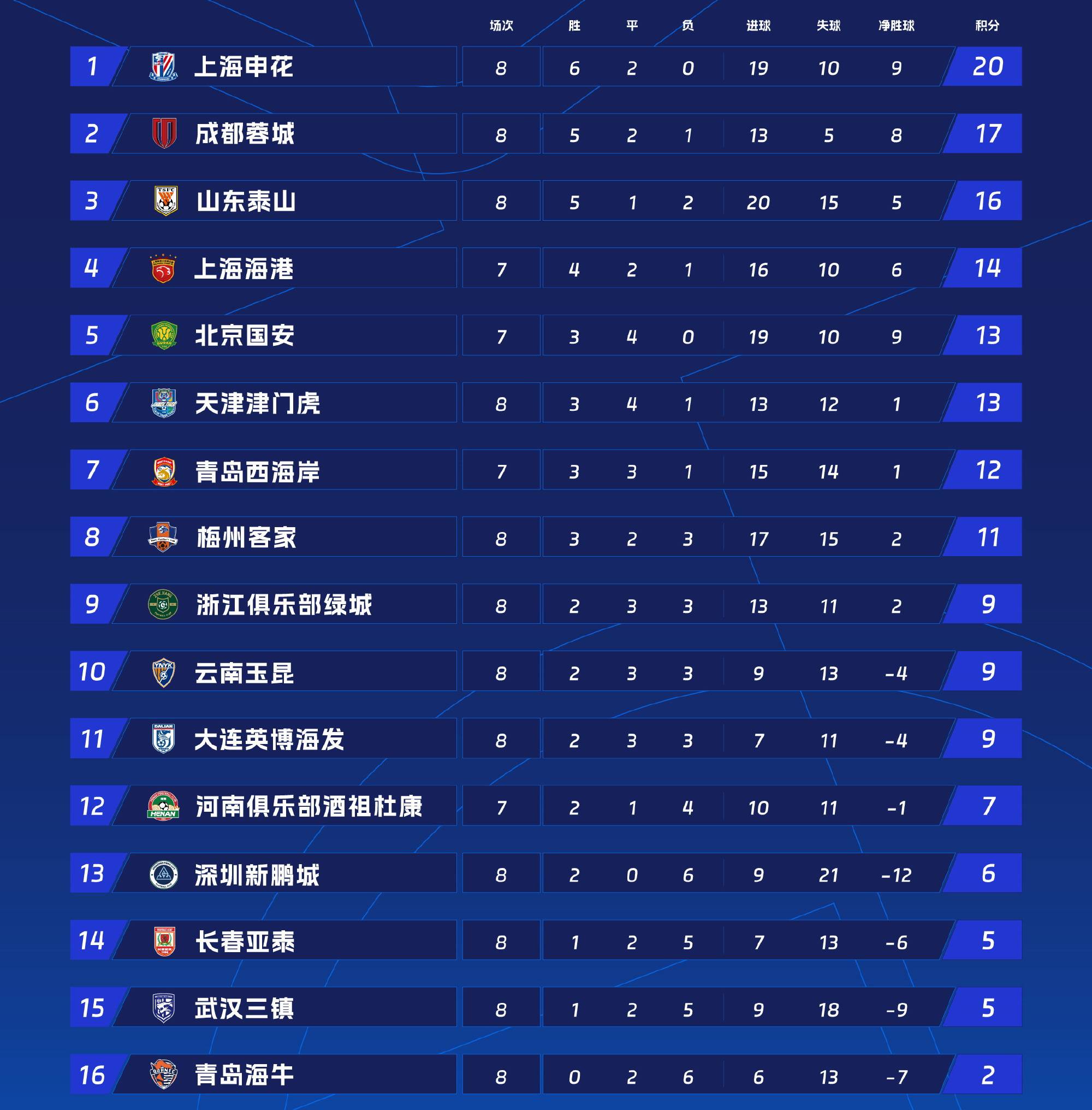 韩国球队豪取三连胜，领跑积分榜的简单介绍
