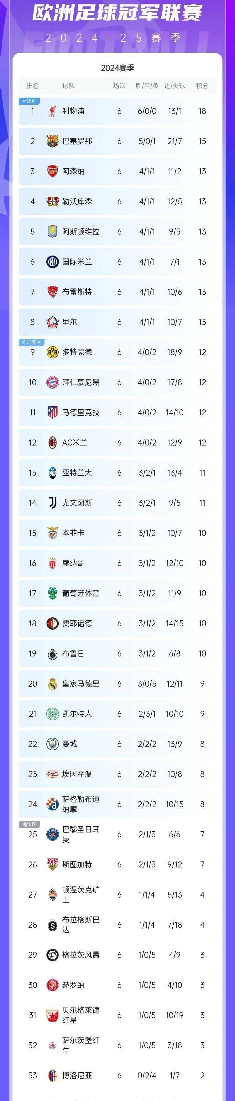 包含尤文图斯不敌对手，积分榜位置受影响的词条