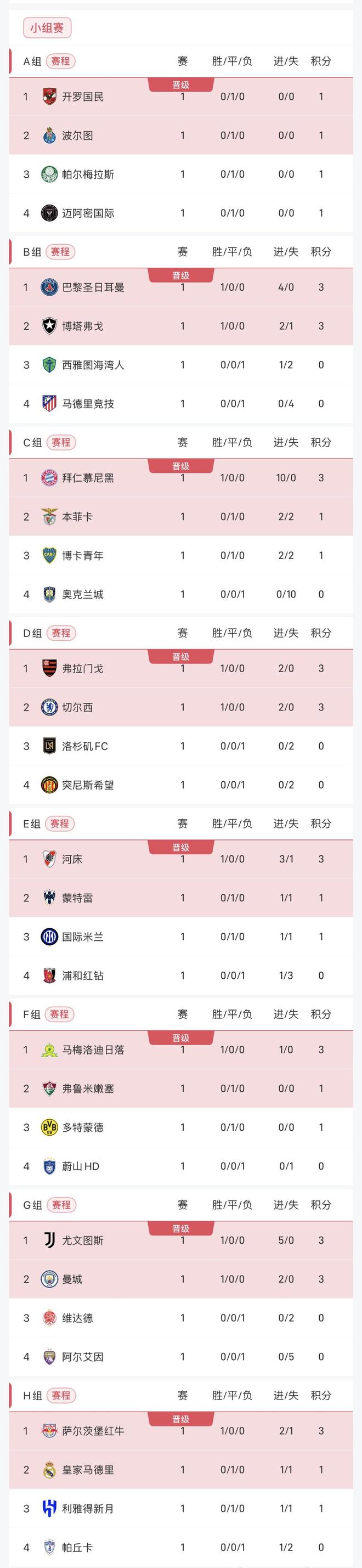 包含尤文图斯不敌对手，积分榜位置受影响的词条