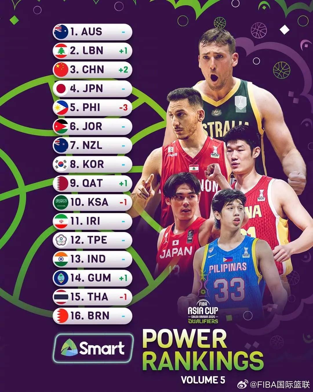 关于亚洲杯篮球锦标赛即将打响，中国队实力备战争取佳绩的信息