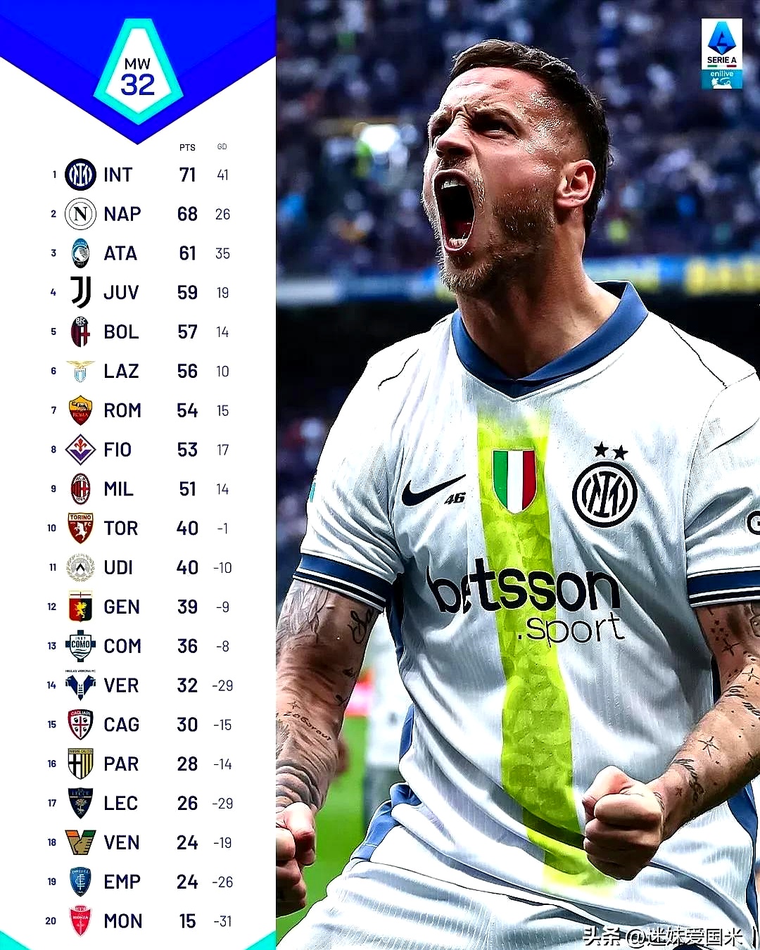 包含意甲夺冠大热,零封对手再立新功!的词条 包含意甲夺冠大热,零封对手再立新功!的词条