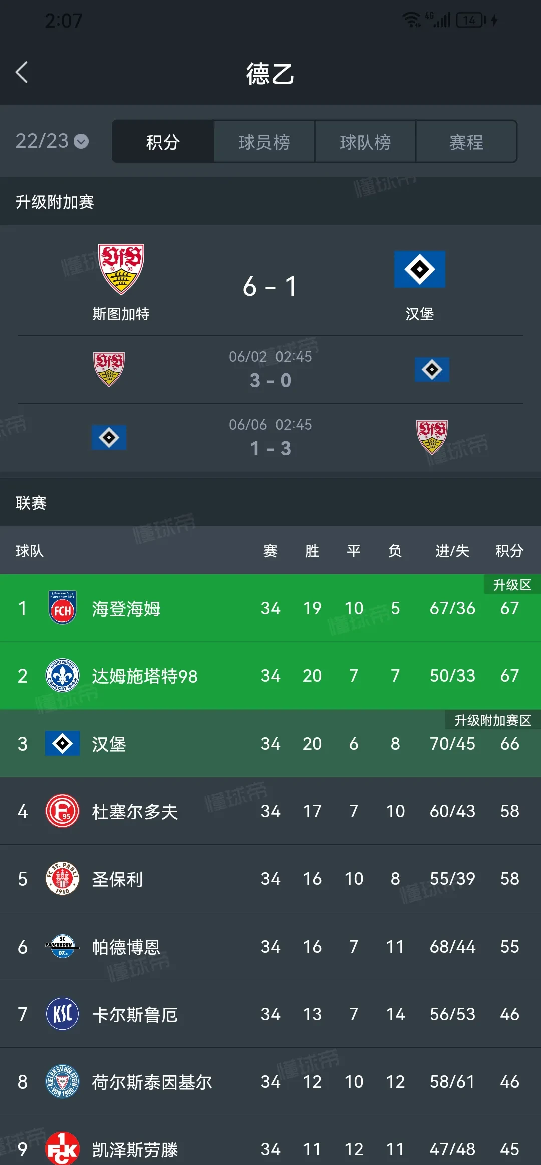 汉堡SV下轮对手确定，将冲击积分榜前列