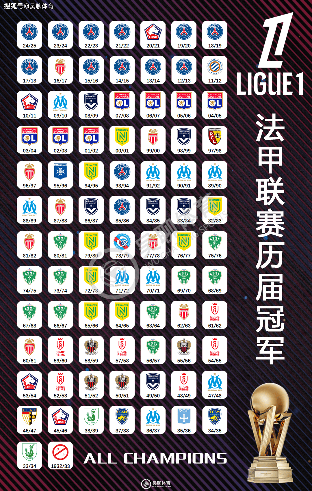 巴黎圣日耳曼将迎战南特,双方必将展开激烈比拼的简单介绍 巴黎圣日耳曼将迎战南特,双方必将展开激烈比拼的简单介绍