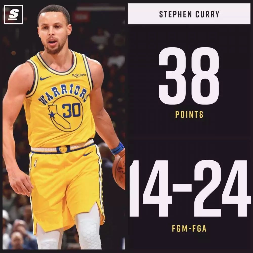 关于勇士豪取六连胜，登西部榜首的信息