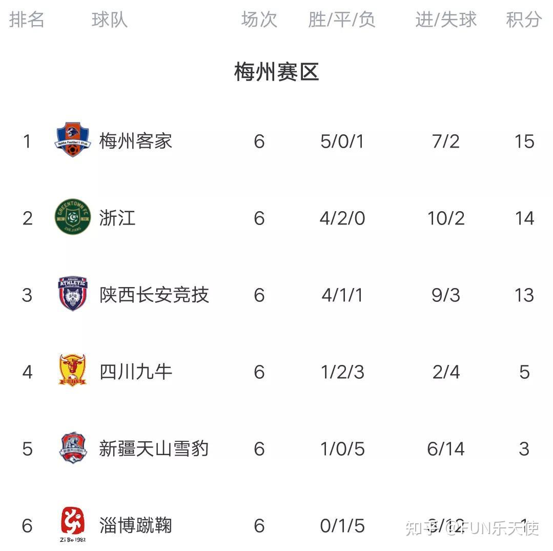 关于河南建业客场不敌山东淄博蹴鞠，遭遇两连败的信息